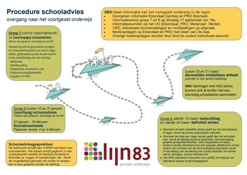 Procedure Schooladvies en overgang PO-VO 2024-2025